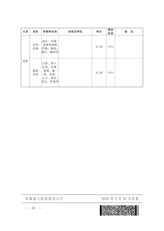 河南省征收集体土地地上附着物和青苗最低补偿标准_13.jpg