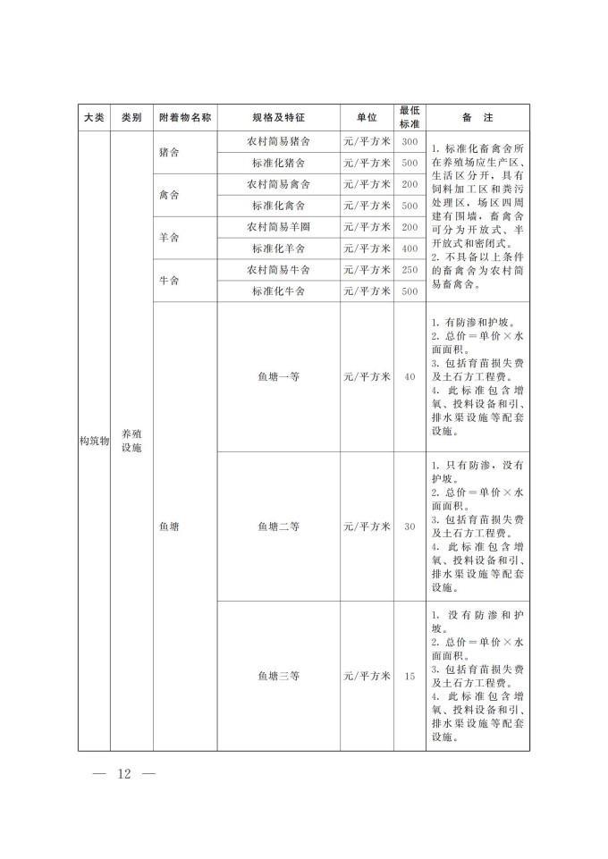 河南省征收集体土地地上附着物和青苗最低补偿标准_09.jpg